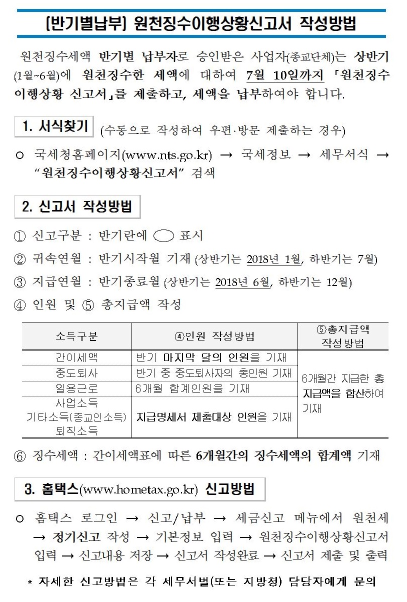 종교인소득 원천세 반기별 납부자의 신고방법.jpg
